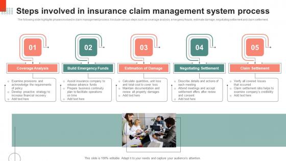 Steps Involved In Insurance Claim Management System Process Background Pdf