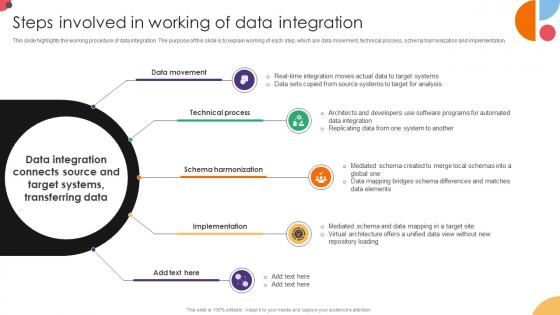 Steps Involved In Working Of Data Integration Data Integration Strategies For Business Steps Involved In Working Of Data Integration Data Integration Strategies For Business