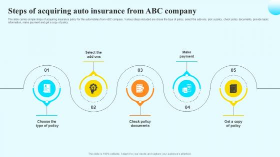Steps Of Acquiring Auto Insurance Steps By Step Guide For Claiming Car PPT Example Steps Of Acquiring Auto Insurance Steps By Step Guide For Claiming Car PPT Example