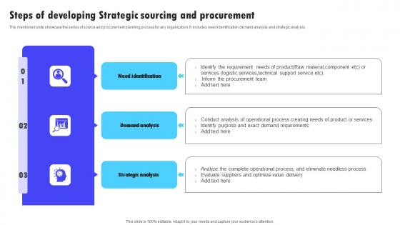 Steps Of Developing Strategic Sourcing And Procurement Template Pdf