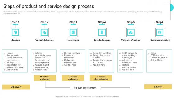 Steps Of Product And Service Business Performance Optimization New Operations Strategy Slides Pdf