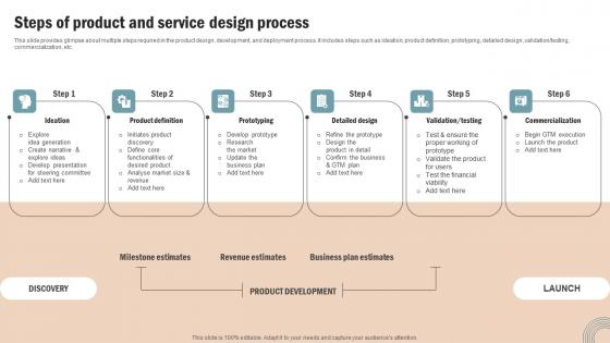 Steps Of Product Service Operations Strategy Improve Business Productivity Slides Pdf