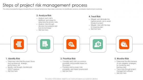 Steps Of Project Risk Complete Guide On How To Mitigate Topics Pdf