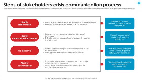 Steps Of Stakeholders Crisis Strategic Guide Crisis Communication Planning Diagrams Pdf