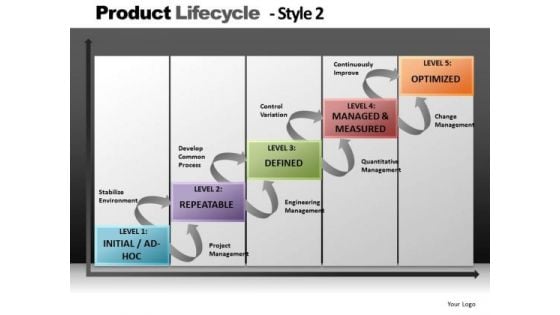 Steps Process Chart Diagram PowerPoint Slides And Editable PowerPoint Templates