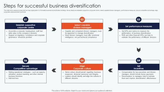 Steps Successful Business Leveraging Horizontal Vertical Diversification Entering Introduction Pdf