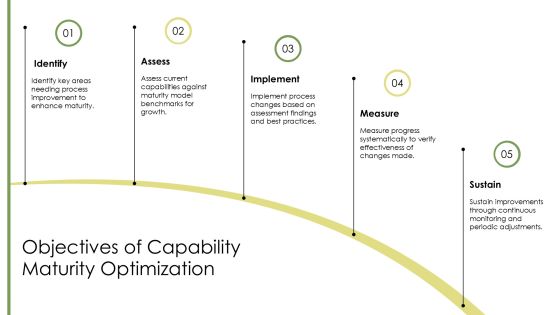 Steps To Achieve Optimizing Level Capability Maturity PPT Outline AT Slide05