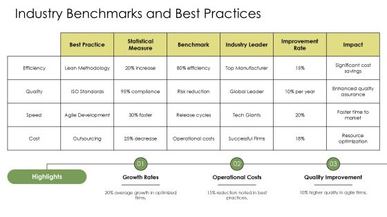 Steps To Achieve Optimizing Level Capability Maturity PPT Outline AT Slide10