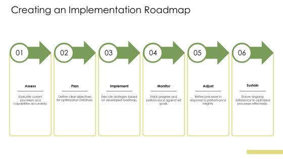 Steps To Achieve Optimizing Level Capability Maturity PPT Outline AT Slide19