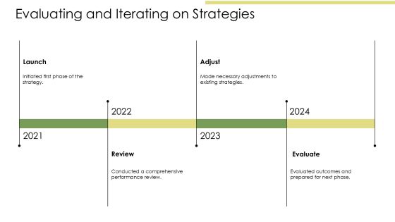 Steps To Achieve Optimizing Level Capability Maturity PPT Outline AT Slide25