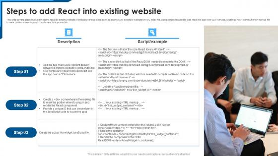 Steps To Add React Into Existing Website Mockup Pdf