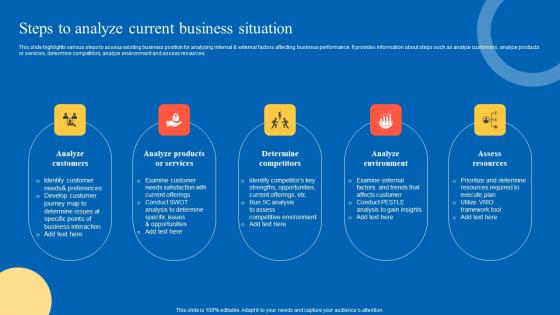 Steps To Analyze Strategic Guide For Marketing Program Information Pdf