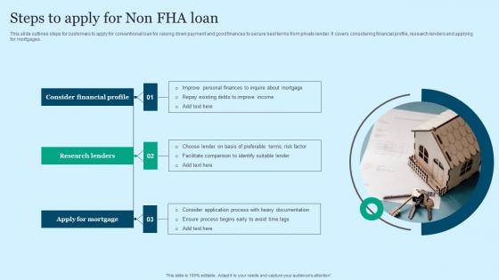 Steps To Apply For Non FHA Loan Inspiration Pdf