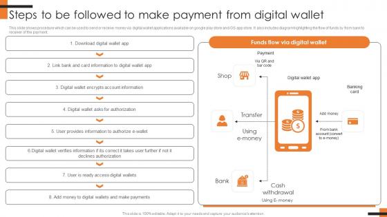 Steps To Be Followed To Make Payment From Digital Comprehensive Smartphone Banking Formats Pdf Steps To Be Followed To Make Payment From Digital Comprehensive Smartphone Banking Formats Pdf
