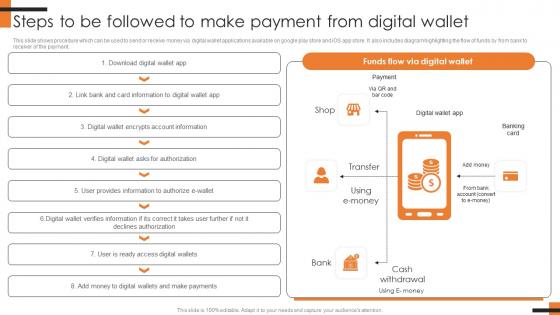 Steps To Be Followed To Make Payment From Digital Comprehensive Smartphone Banking Formats Pdf