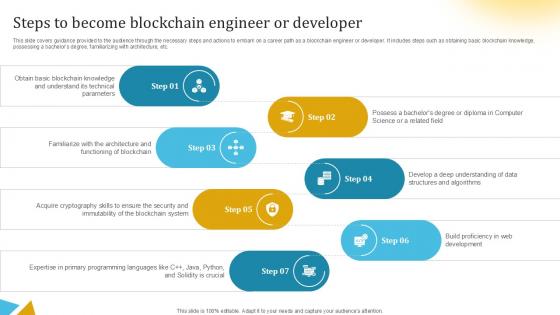 Steps To Become Blockchain Engineer Or Developer Ppt Example BCT SS V