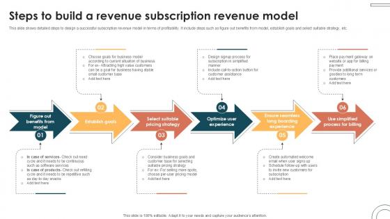 Steps To Build A Revenue Subscription Internet Based Trade Structure Ppt Template Steps To Build A Revenue Subscription Internet Based Trade Structure Ppt Template