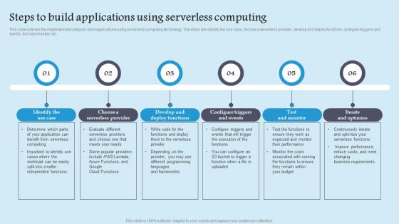 Steps To Build Applications Role Serverless Computing Modern Technology Elements Pdf