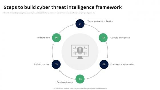 Steps To Build Cyber Threat Intelligence Framework Ppt Sample
