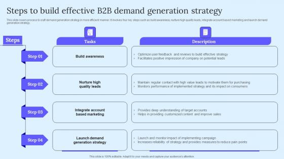 Steps To Build Effective B2B Demand B2B Marketing Techniques To Attract Potential Professional Pdf Steps To Build Effective B2B Demand B2B Marketing Techniques To Attract Potential Professional Pdf