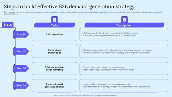 Steps To Build Effective B2B Demand B2B Marketing Techniques To Attract Potential Professional Pdf