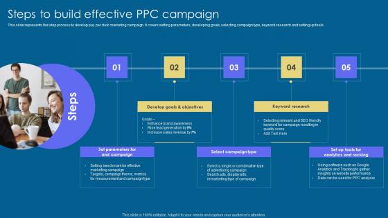 Steps To Build Effective Implementation Of Digital Advertising Strategies Formats Pdf