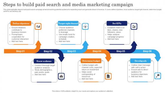 Steps To Build Paid Search And Media Marketing Campaign Themes Pdf