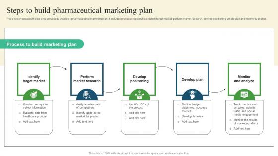 Steps To Build Pharmaceutical Promotional Strategies To Drive Business Sales Formats Pdf