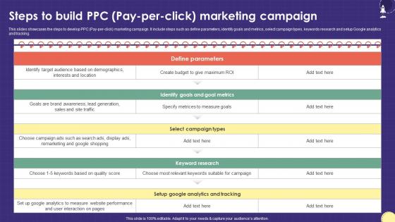 Steps To Build PPC Pay Per Click Marketing Plan For Boosting School Strategy SS V