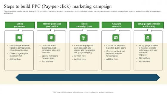 Steps To Build PPC Pay Per Pharmaceutical Promotional Strategies To Drive Business Sales Topics Pdf