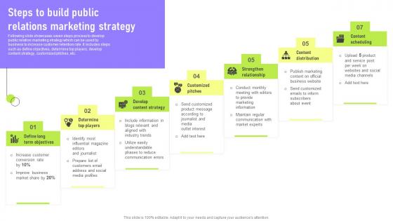 Steps To Build Public Relations Marketing Deployment Of Marketing Communication Rules Pdf