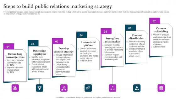 Steps To Build Public Relations Marketing Mix Communication Guide Client Topics Pdf