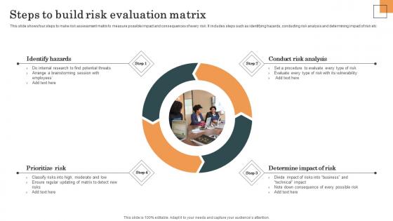 Steps To Build Risk Evaluation Matrix Survey SS
