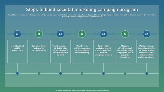 Steps To Build Societal Marketing Strategic Guide For Sustainable Structure Pdf Steps To Build Societal Marketing Strategic Guide For Sustainable Structure Pdf