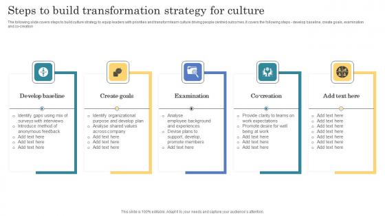 Steps To Build Transformation Strategy For Culture Download Pdf Steps To Build Transformation Strategy For Culture Download Pdf