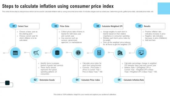 Steps To Calculate Inflation Using Consumer Price Index Strategies For Inflation A Tactical Guide Fin SS V Steps To Calculate Inflation Using Consumer Price Index Strategies For Inflation A Tactical Guide Fin SS V