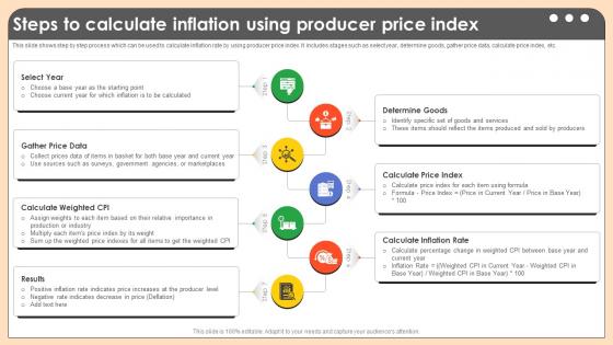 Steps To Calculate Inflation Using Producer Comprehensive Guide On Inflation Control CM SS V Steps To Calculate Inflation Using Producer Comprehensive Guide On Inflation Control CM SS V
