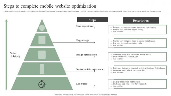 Steps To Complete Mobile Website Optimization Efficient Marketing Tactics Download Pdf Steps To Complete Mobile Website Optimization Efficient Marketing Tactics Download Pdf