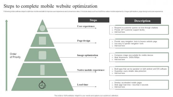 Steps To Complete Mobile Website Optimization Efficient Marketing Tactics Download Pdf