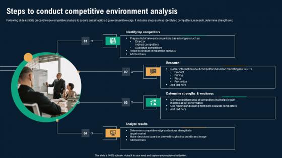 Steps To Conduct Competitive Environment Analysis Business Environmental Analysis Designs Pdf