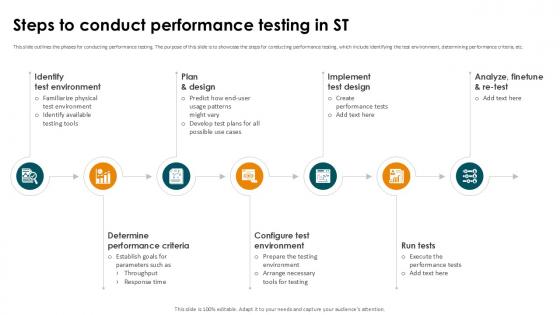 Steps To Conduct Performance Testing In ST Smoke Testing Ppt Template