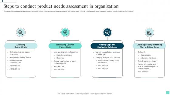 Steps To Conduct Product Needs Assessment In Organization Portrait Pdf