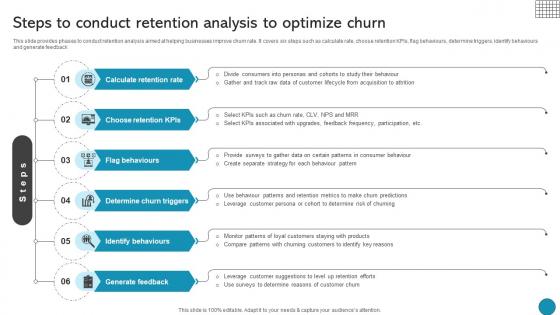 Steps To Conduct Retention Analysis To Optimize Churn Driving Business Success Integrating Product Steps To Conduct Retention Analysis To Optimize Churn Driving Business Success Integrating Product