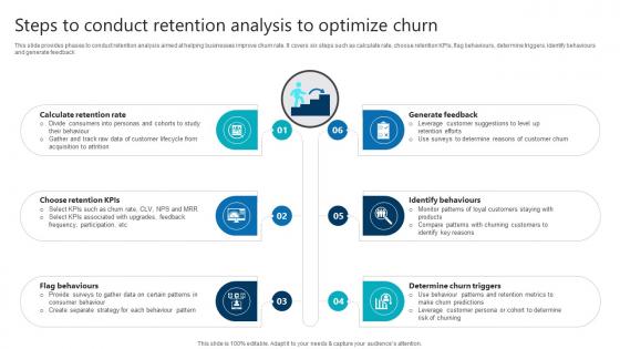 Steps To Conduct Retention Analysis To Optimize Churn Product Analytics Implementation Data Analytics V