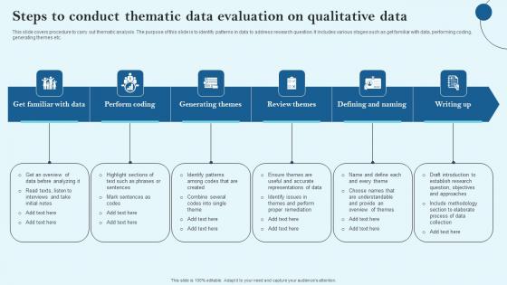 Steps To Conduct Thematic Data Evaluation On Qualitative Data Themes Pdf