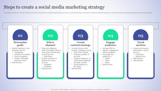 Steps To Create A Social Media Marketing Charitable Social Media Advertising Guidelines Pdf