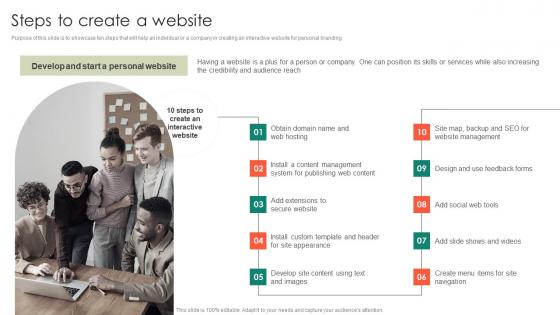 Steps To Create A Website Entrepreneurs Roadmap To Effective Infographics Pdf Steps To Create A Website Entrepreneurs Roadmap To Effective Infographics Pdf