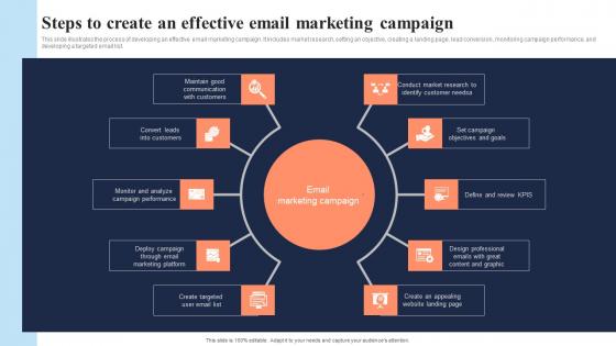 Steps To Create An Effective Email Marketing Campaign In Depth Overview Of Mass Download Pdf