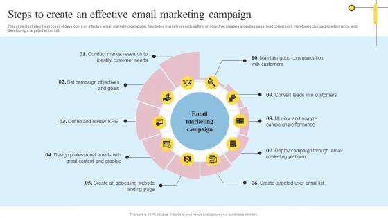 Steps To Create An Effective Email Marketing Definitive Guide On Mass Advertising Themes Pdf