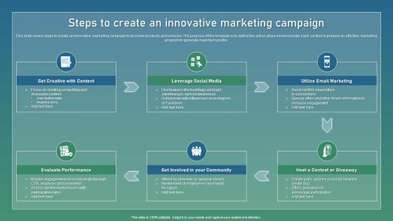 Steps To Create An Innovative Strategic Guide For Sustainable Infographics Pdf